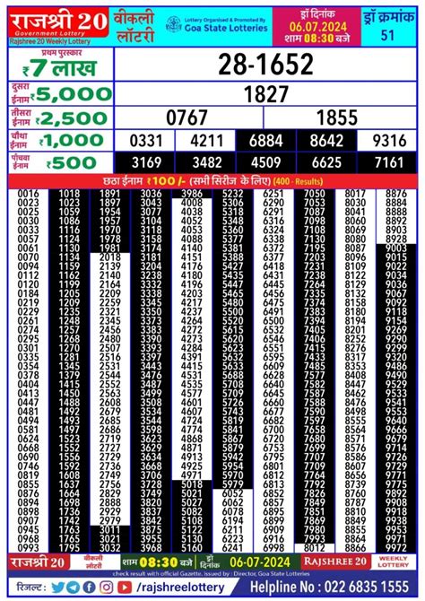 Rajshree 20 Shani Weekly Lottery Result 22.06.2024 – All State .